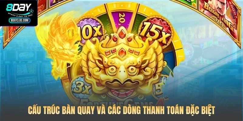 Cấu trúc bàn quay và các dòng thanh toán đặc biệt